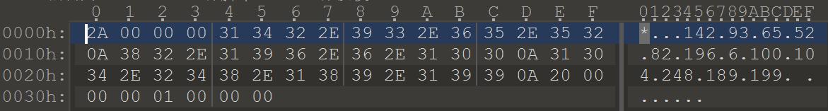 华语黑客组织“蓝宝菇”再活跃，攻击中国军工科研项目
