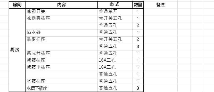 全套家装灯具干货攻略,开关插座水电装修全套详细步骤