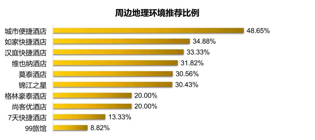 全国快捷酒店哪家最好,快捷酒店排行榜前十名国内