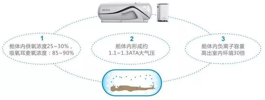 如何去除身体多余的糖,如何能快速清除体内的糖分