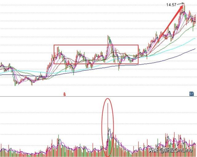 恒顺醋业2020年股价走势图,恒顺醋业今日股价