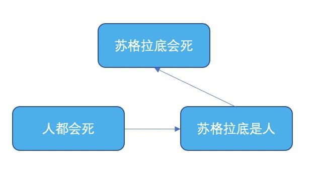 金字塔原理逻辑思维答案,金字塔思维和金字塔原理