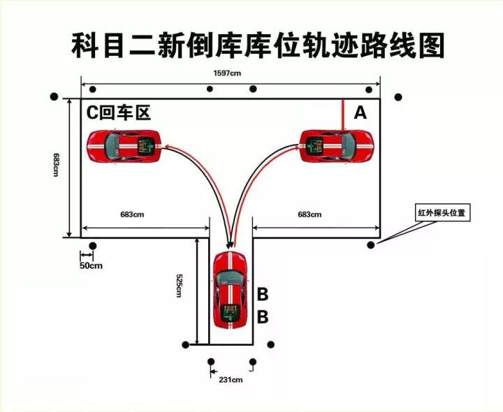 驾考科目二学习宝典（二）倒车入库，倒车入库技巧及点位