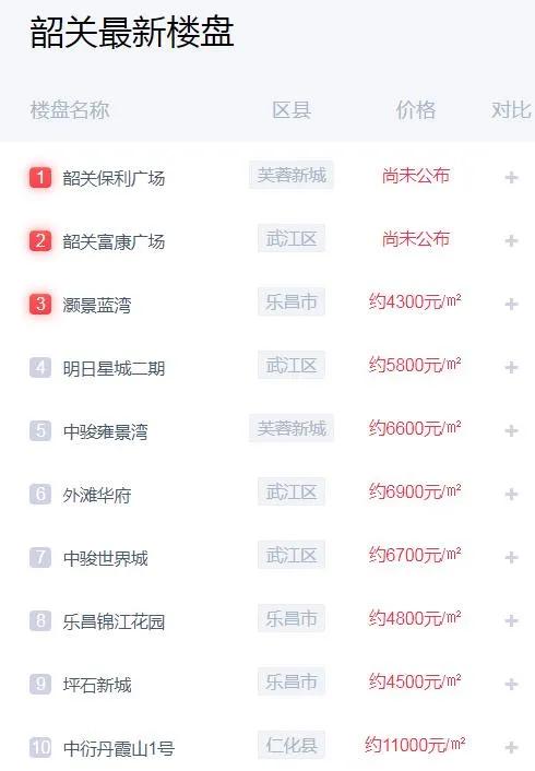 韶关市2019年11月商品房网签情况,韶关最新房屋网签数据