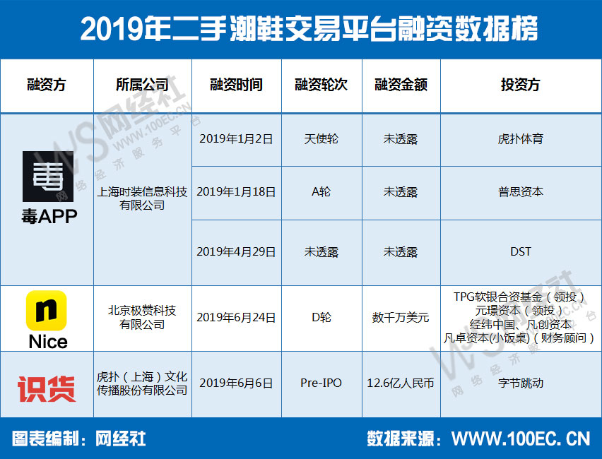 潮鞋经济面临的挑战,潮鞋电商