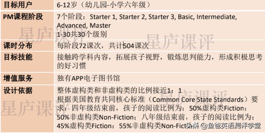 贝达少儿英语为什么那么多社群,贝达少儿英语官网一年费用