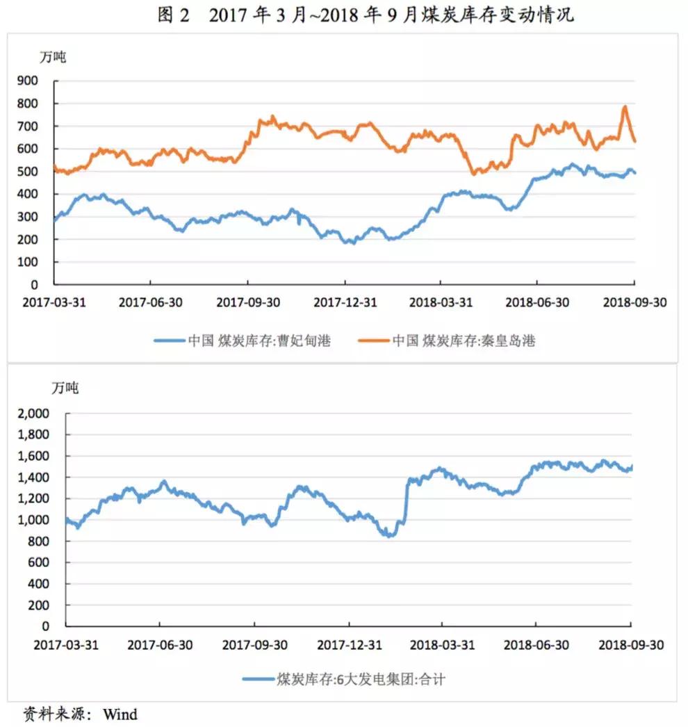 行业研究：煤炭行业季度研究报告（2018年7月1日至2018年9月30日）