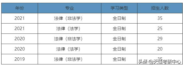 华东师范大学法硕法本,华东师范大学法硕成绩单截图