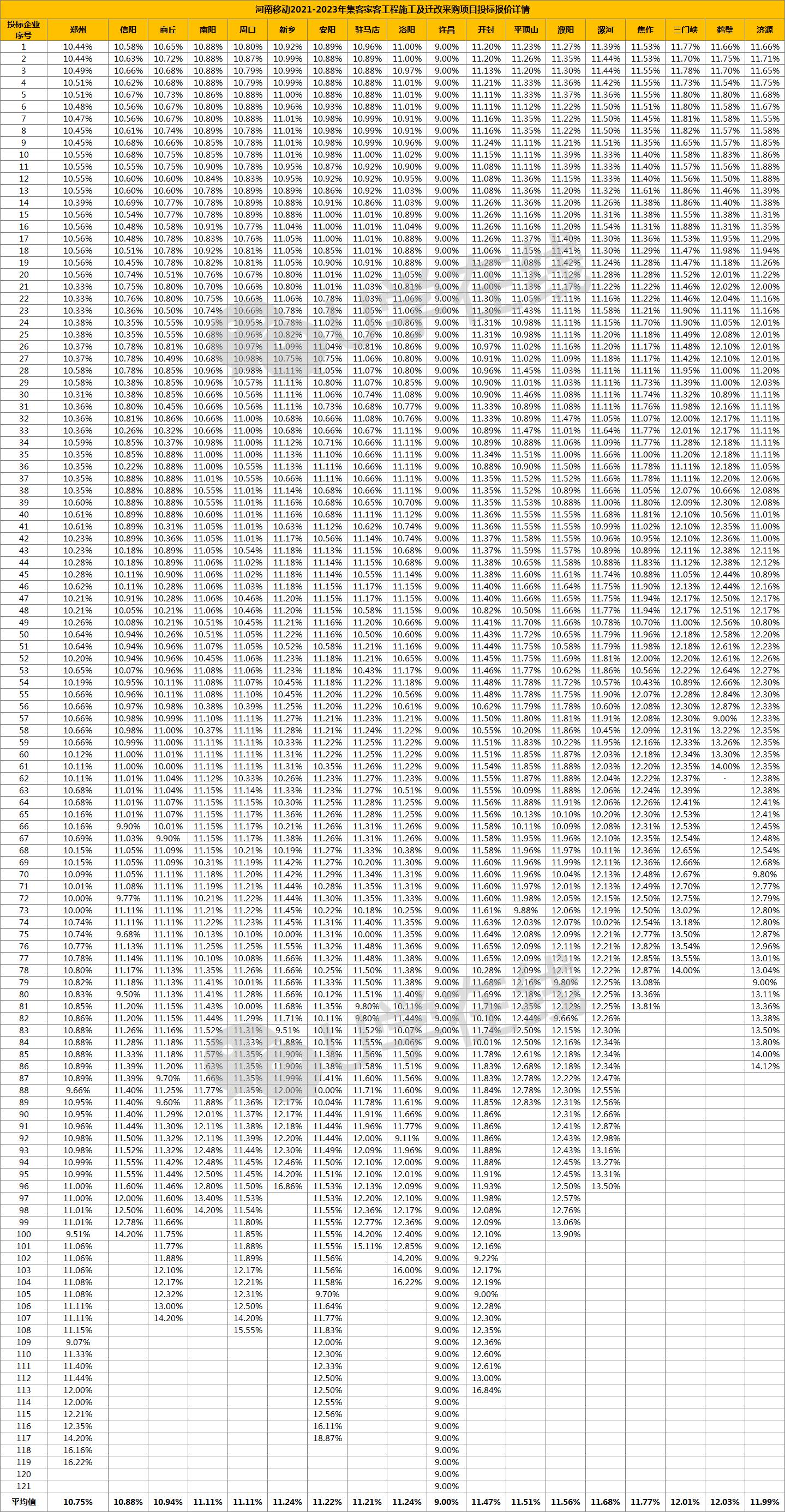娌冲崡绉诲姩涓爣缁撴灉,2019娌冲崡绉诲姩涓爣鍏徃