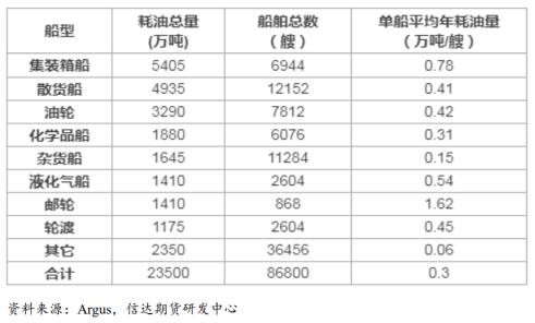 燃料油期货实操,期货燃料油操作分析