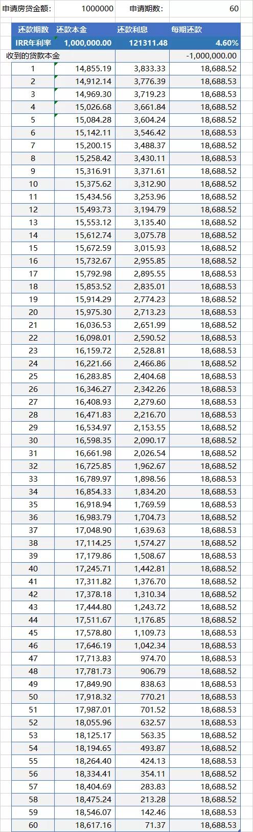 房贷实际利率的计算公式,房贷实际利率是什么意思