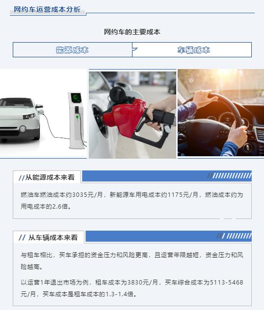 网约车平台数量激增的原因,2018至2021年网约车经营情况