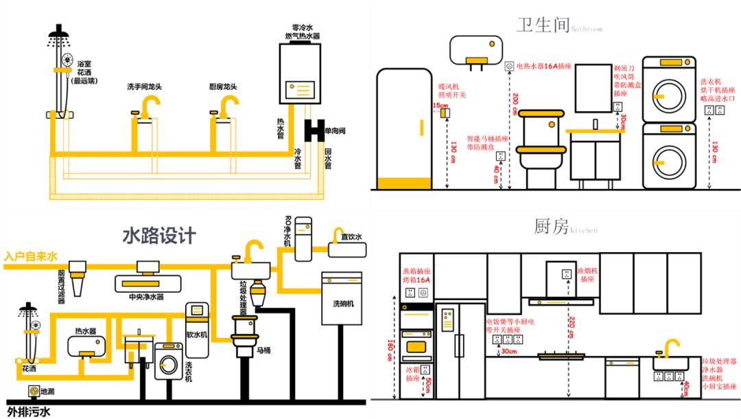 家装水电定位图怎么设计,一整套家装12张设计图