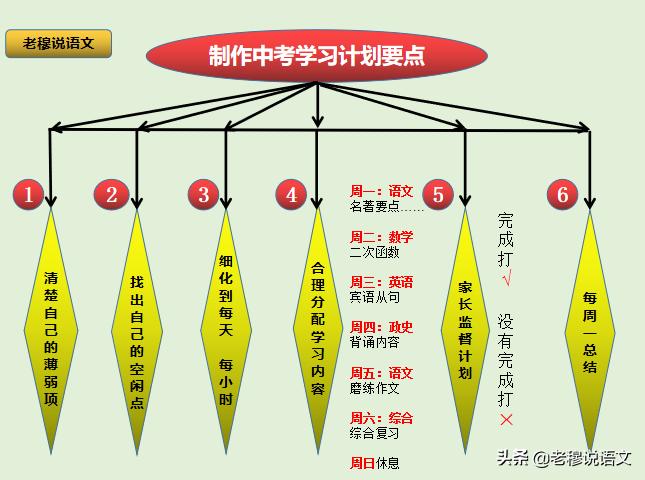 我女儿中考没考上怎么办,农村女孩考不上高中咋办
