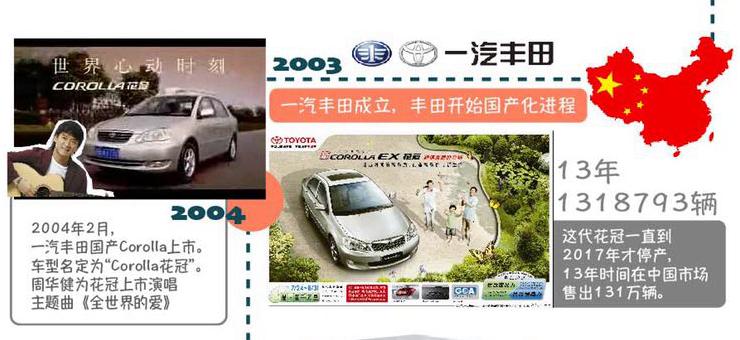 最好的一代卡罗拉究竟有多好,经过21年的沉淀