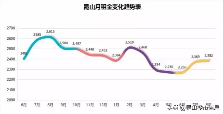 有多少存款可以在昆山买房,月薪10000可以在昆山买房吗