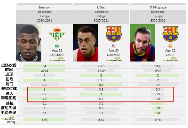 从进攻到防守,从进攻到防守的对局
