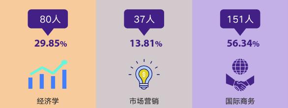 港中大深圳好申请吗,港中深深圳本科深造率