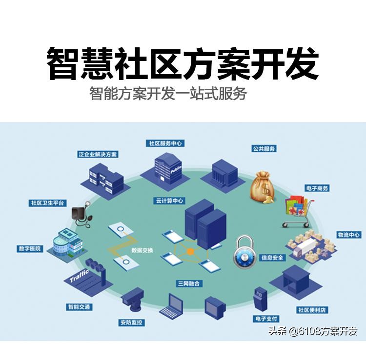 社区服务平台下载,社区服务平台盈利模式