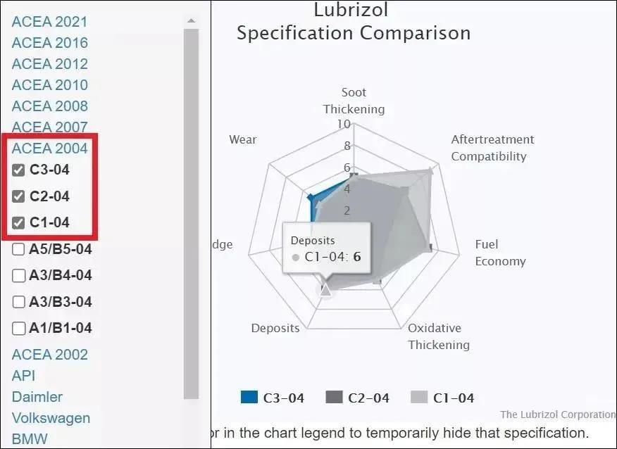低灰分机油是什么认证,为什么国内不适合低灰分机油