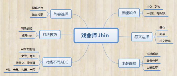 戏命师烬集锦,戏命师烬技能介绍教程