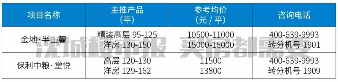 沈阳即将开发的学校,沈阳未来五年学区房