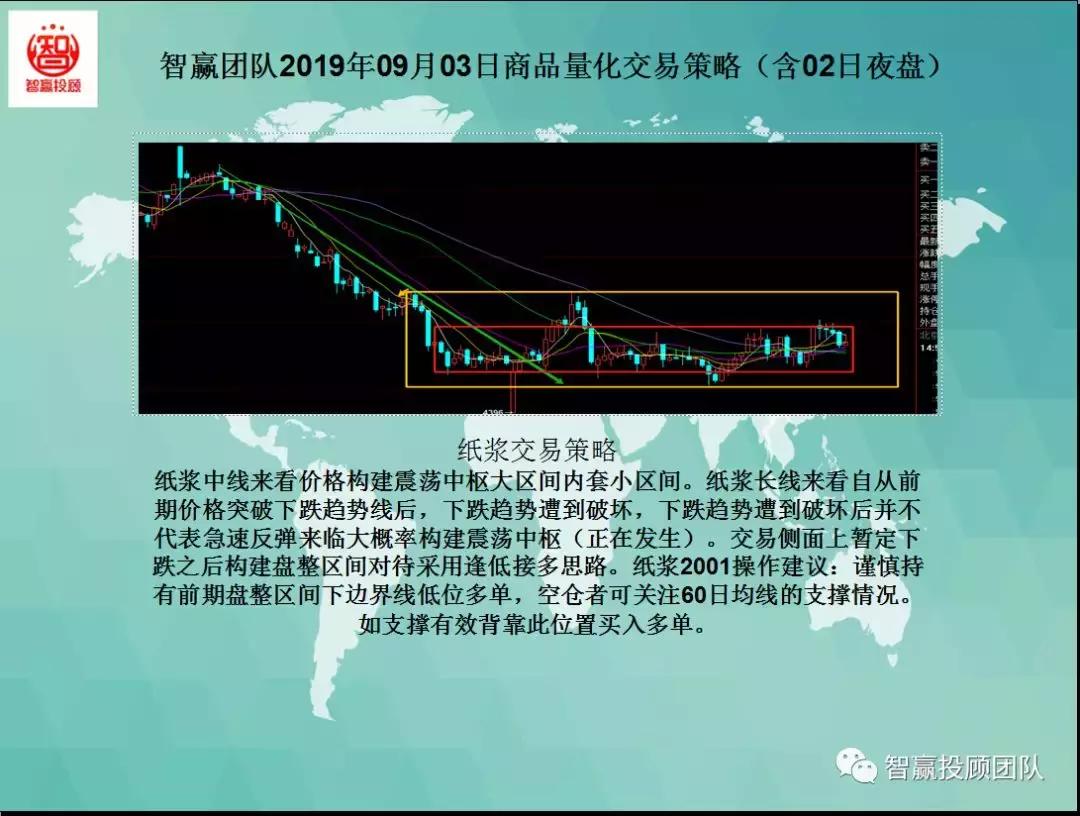 智赢团队最新分析,智赢量化交易怎么下单