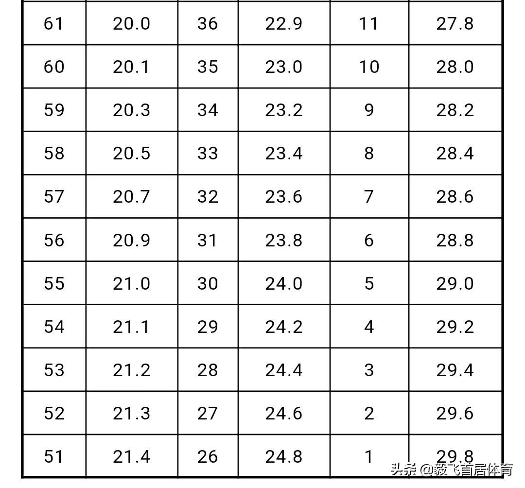 江西体考评分标准变了吗,江西有多少体育生参加体考