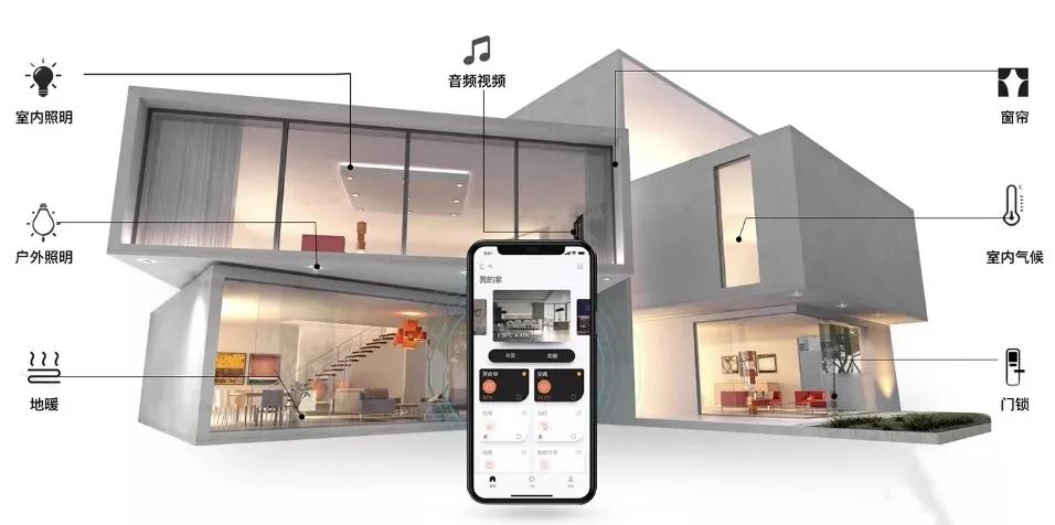 最简单的全屋智能系统,全屋智能系统都有什么品牌