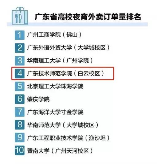 白云区夜宵外卖推荐,广州白云必点外卖