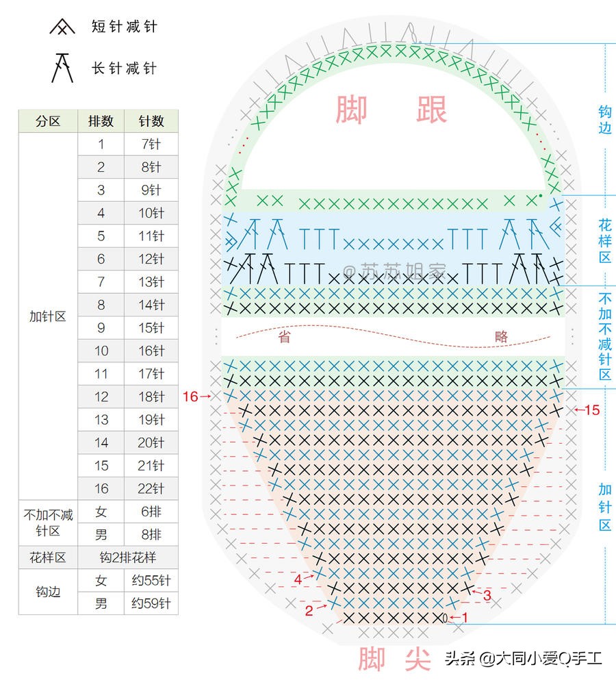 一个温馨的家编织方法,拖鞋纯手工编织幸福一家人教程