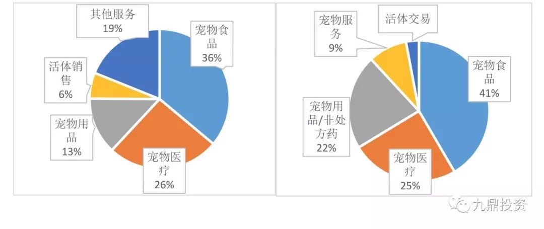 宠物食品2023调研,宠物食品行业的可行性分析
