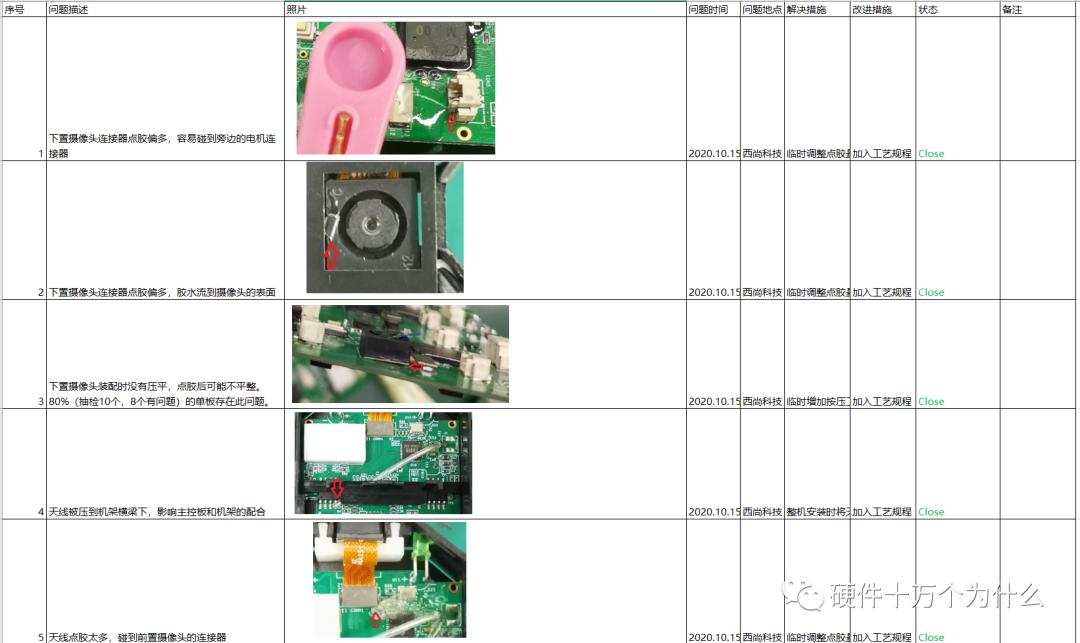 直通率是你的痛吗?