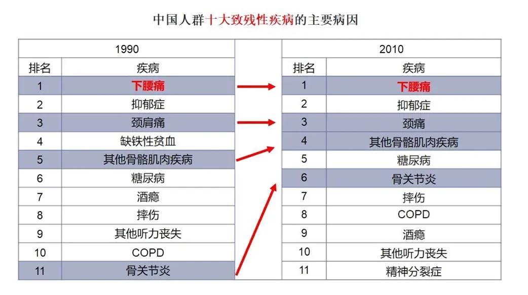 骨科医生久坐缓解方法,骨科大夫严玉贵说久坐危害大