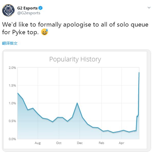 2019g2派克,上单派克