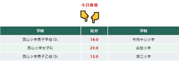 西山区校园足球联赛小学,福清校园足球联赛