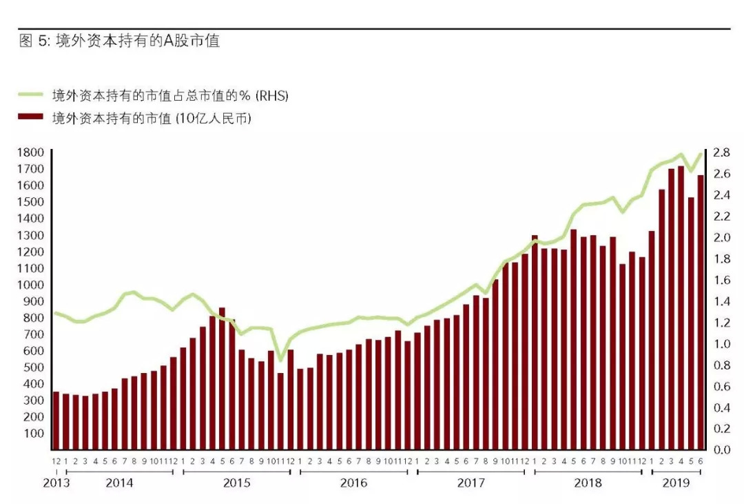 国际金融机构如何制胜中国？