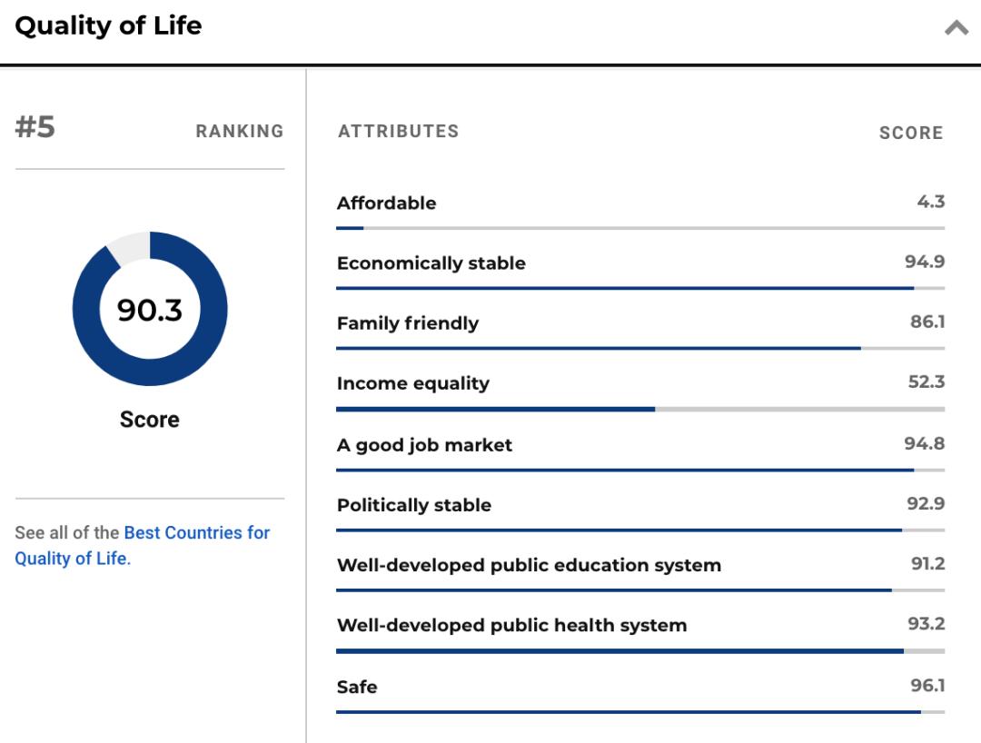 2019全球国家最佳排名,2023全球最佳国家排名