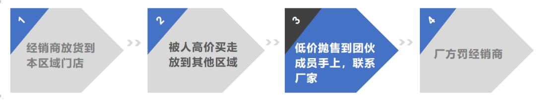 奶粉经销商窜货犯法吗,窜货奶粉被对手买走该怎么处理
