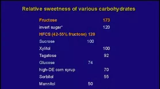 缇庡浗涓撳瀵逛笉鍚冩按鏋滅殑鐪嬫硶,缇庡浗涓撳璇村悆绯栦笉浼氬鑷寸硸灏跨梾