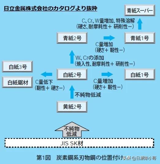 日式厨刀哪个常用,日式厨刀柳丁刀