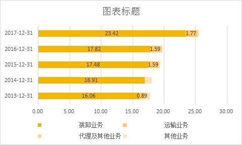 深赤湾收购招商局港口过程,深赤湾最新持股