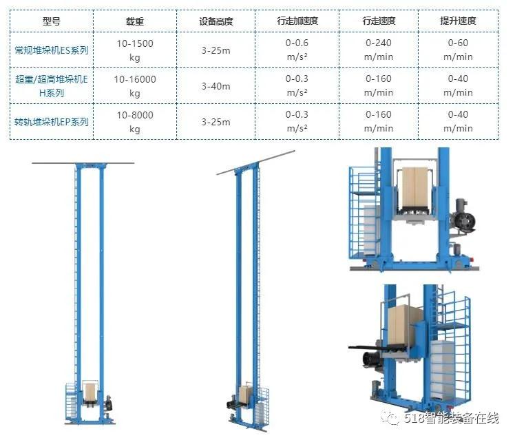 意欧斯agv搬运机器人,意欧斯智能仓储