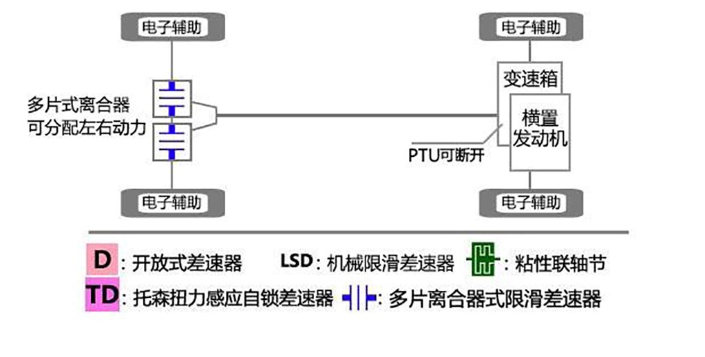 凯迪拉克大型suv车型试驾,244公里