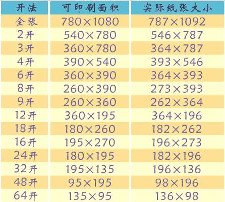 家装设计家具常用尺寸表,柜子设计尺寸