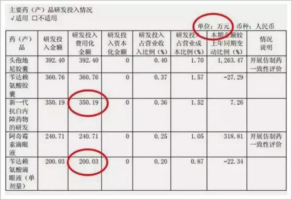 治白内障和治近视眼一样吗,对白内障有好处的眼药水