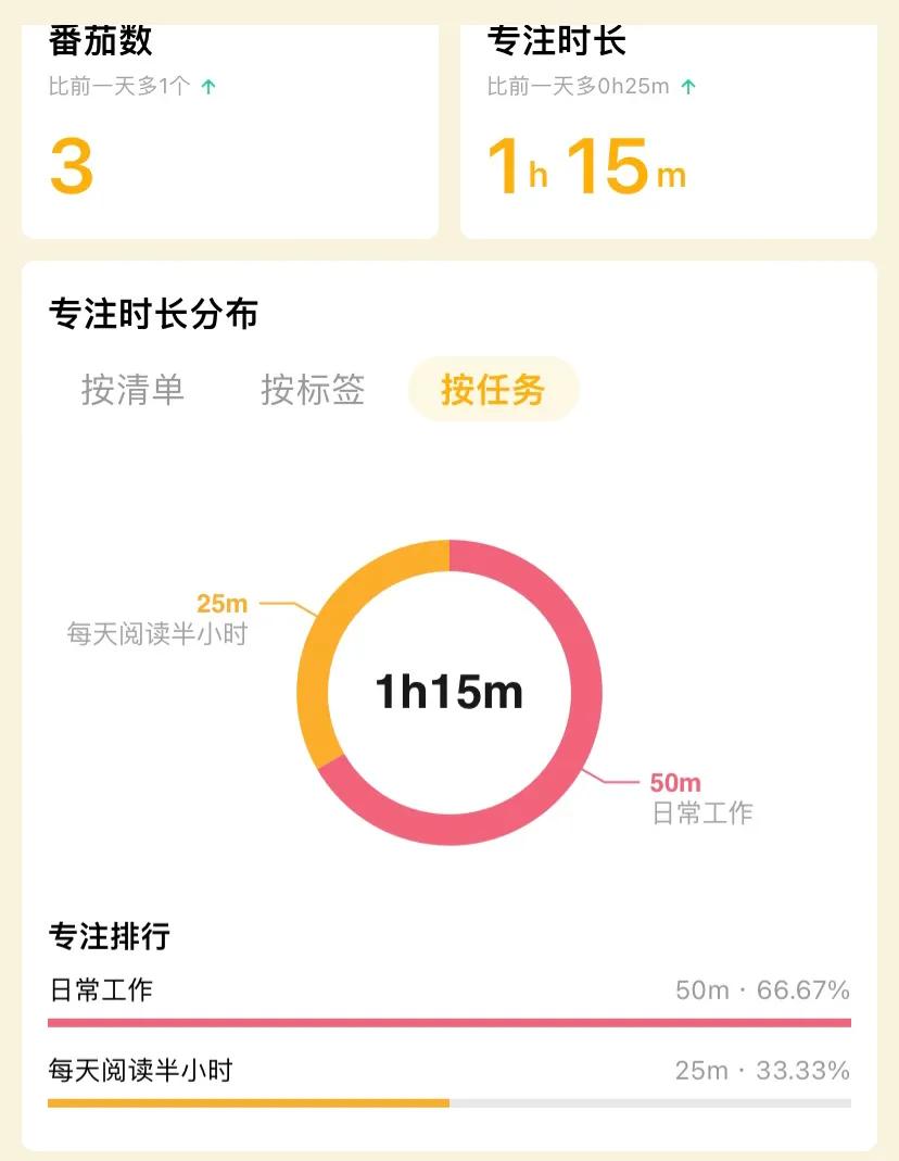 职场妈妈的自律笔记📒20211009