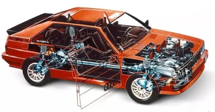 斯巴鲁奥迪三菱雪地四驱对比,斯巴鲁三菱奥迪