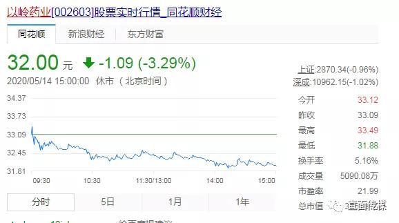 连花清瘟迷局！钟南山坚挺，新加坡否认效，瑞典禁止进口