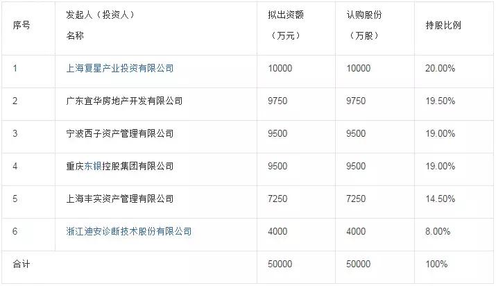 这么个背景很牛掰，产品更更牛逼的保险公司，你竟然还不知道？！